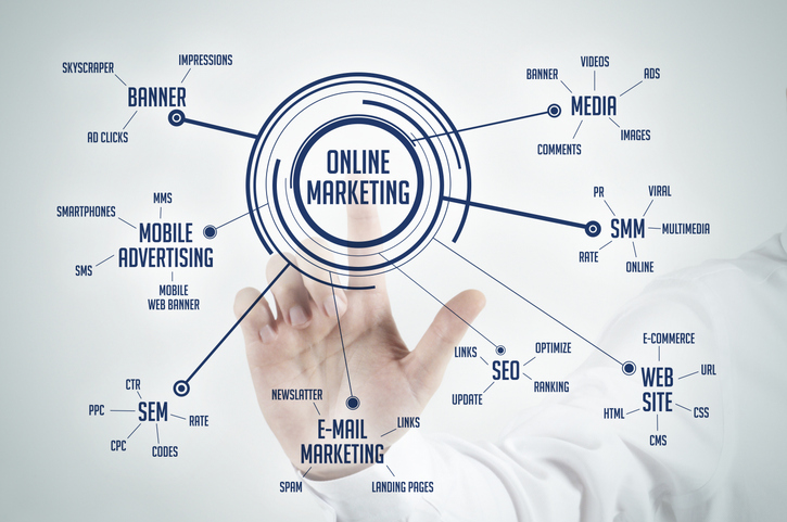 Online Marketing